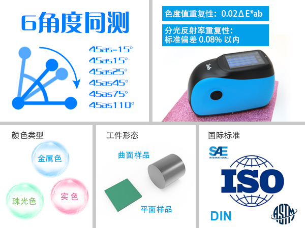 一文帶你全面了解三恩時多角度分光測色儀KS006